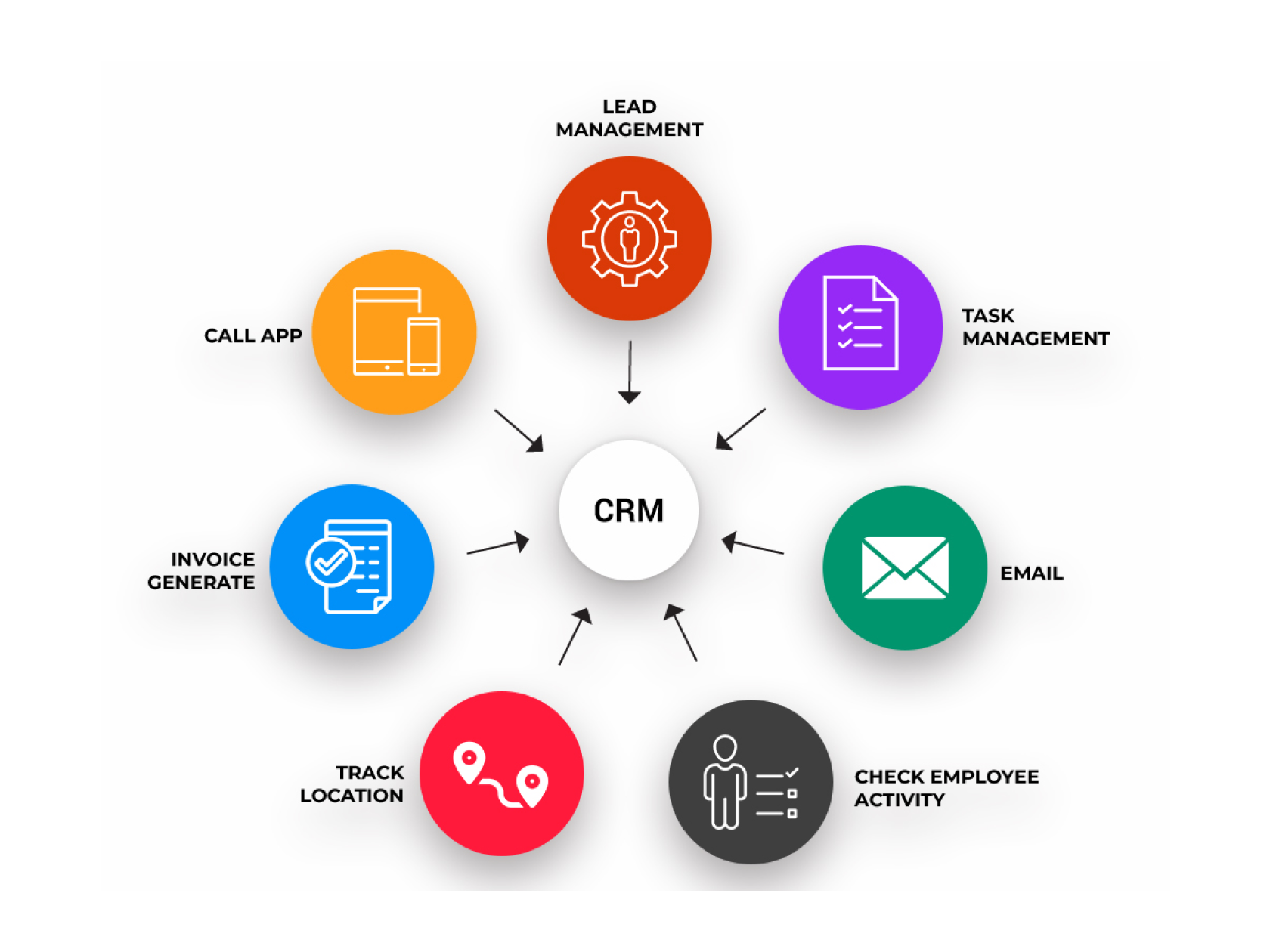 CRM Solutions Company