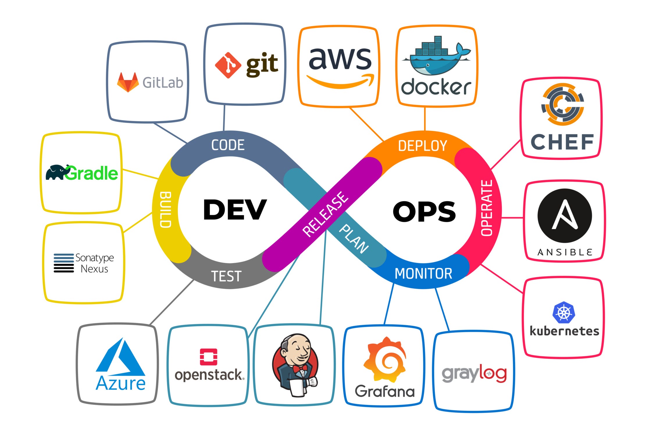 DevOps Consulting