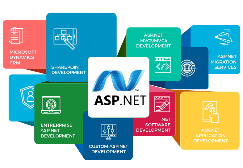 .NET Development Company