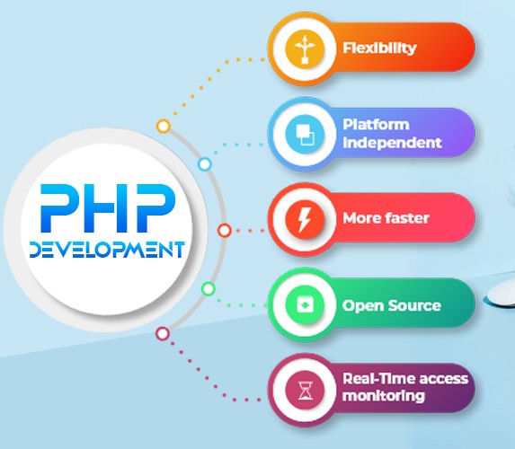 PHP Development Company