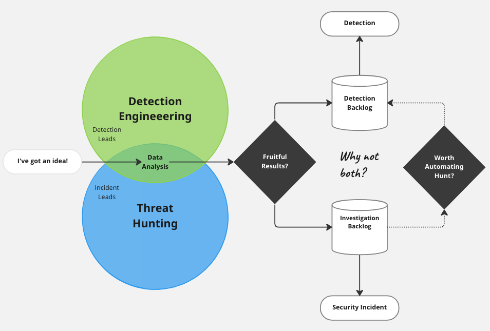 Threat Detection Company
